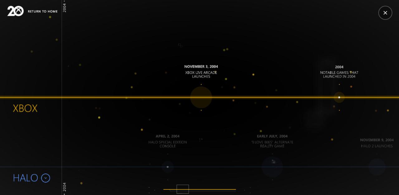 Understanding the Microsites Trend: Benefits and Examples - Site.pro