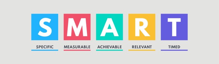 Smart Goals Infographic Images Free Download On Freep - vrogue.co