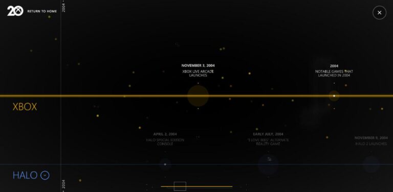 Understanding the Microsites Trend: Benefits and Examples - Site.pro